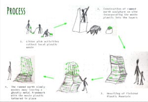 Diagram showing the proposed process of construction of the sculpture